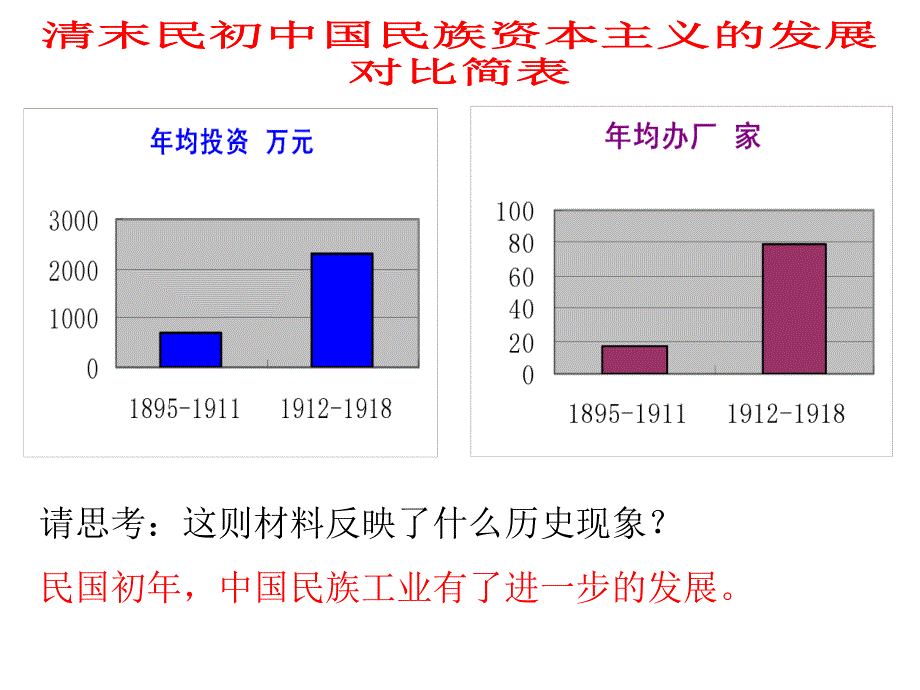 民国年间民族工业的曲折发展讲义_第4页