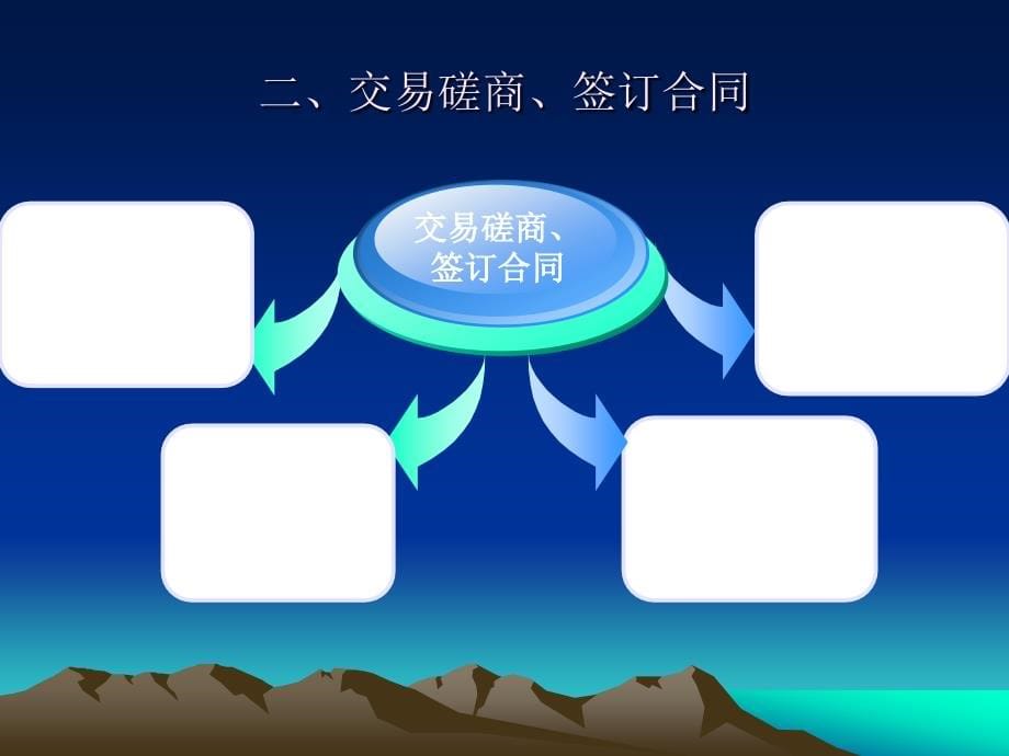 进出口贸易流程教材_第5页