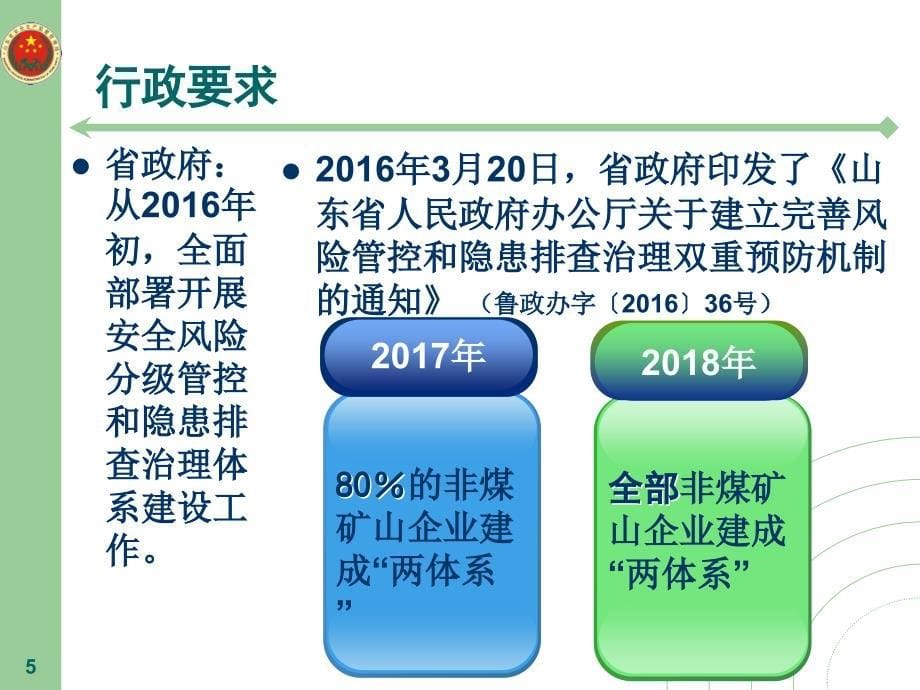 矿山安全生产风险分级管控与隐患排查治理体系建设_第5页