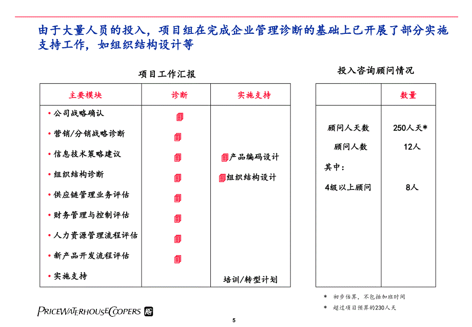 普华永道-华凌-企业管理系统诊断报告_第4页