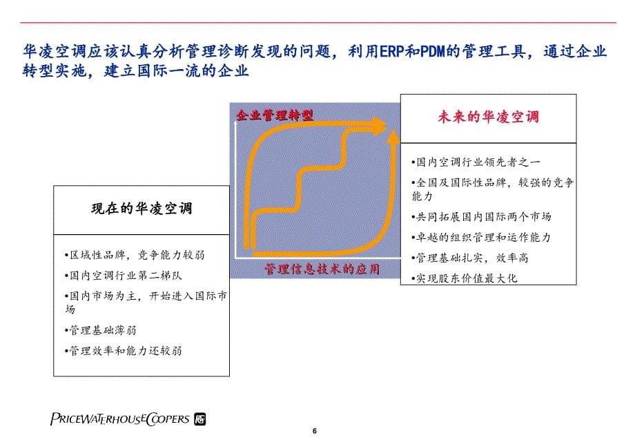 普华永道-华凌-企业管理系统诊断报告_第5页