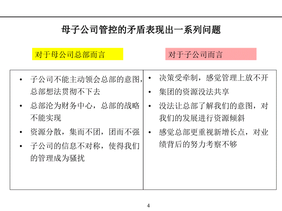 母子公司管控体系说明_第4页