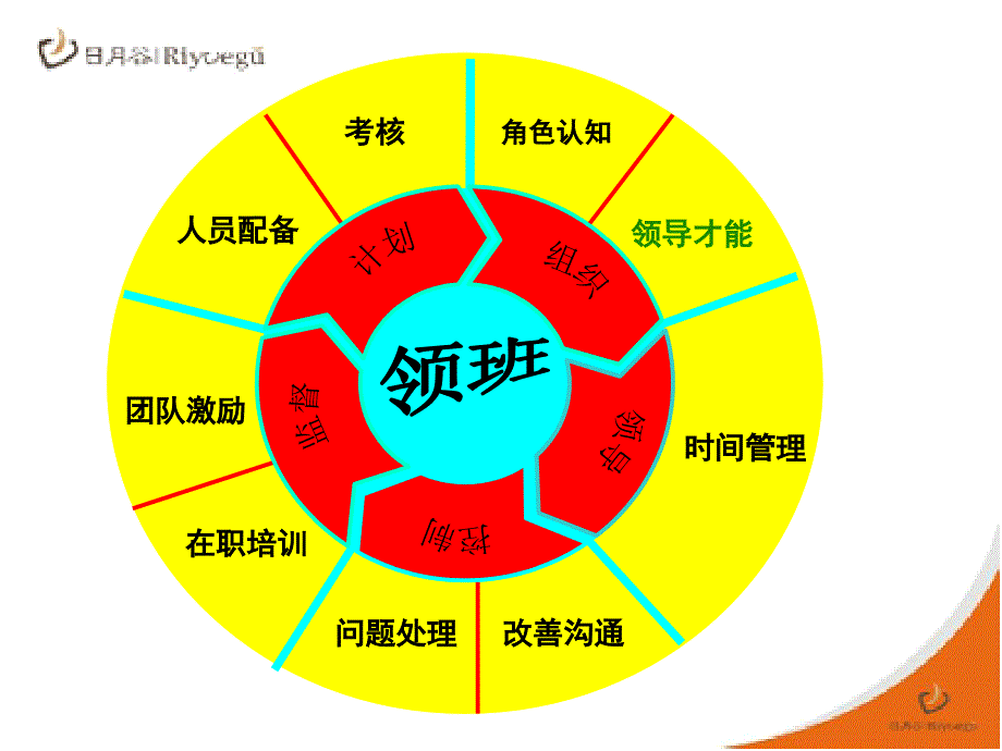 领导才能培训课程_第3页