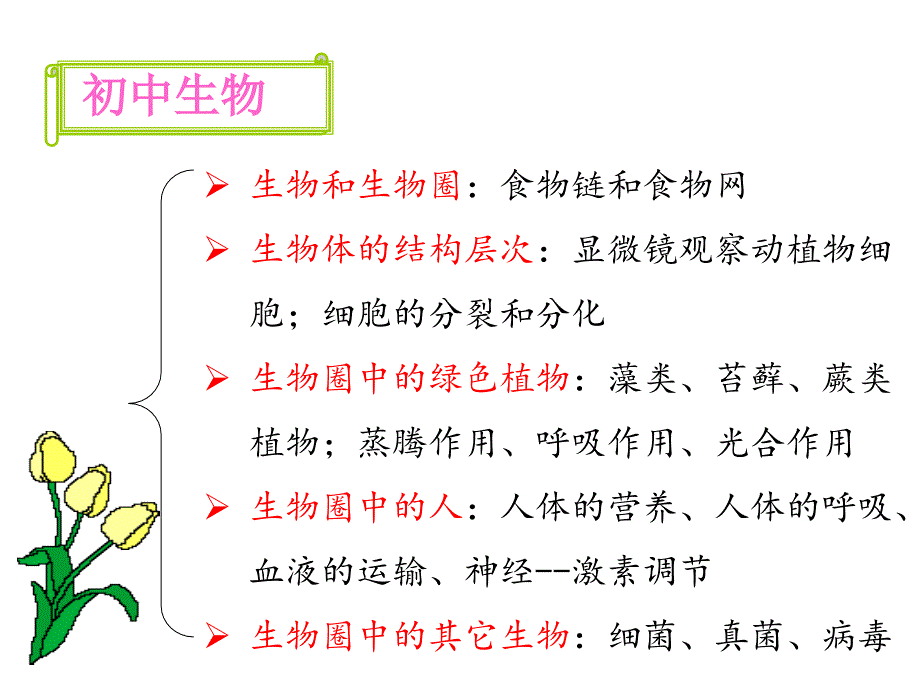 人教版高中生物必修一第一章课件资料_第1页