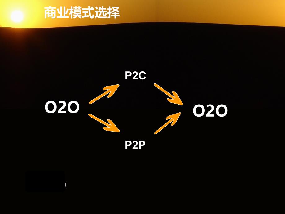 网络借贷机构运营教材_第4页