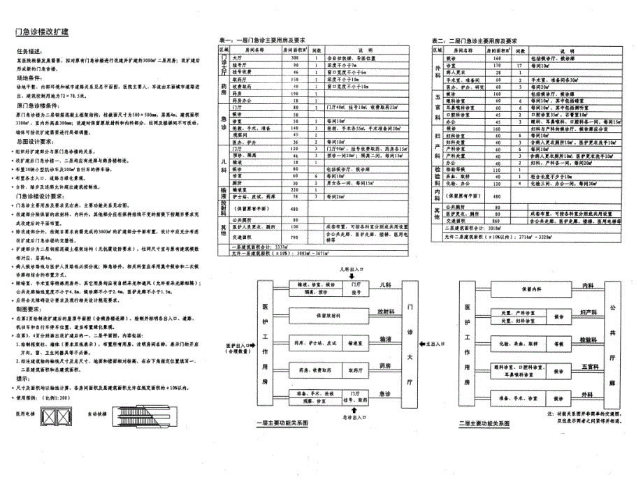 一注建筑方案作图2010年试题解析-门急诊楼改扩建资料_第2页