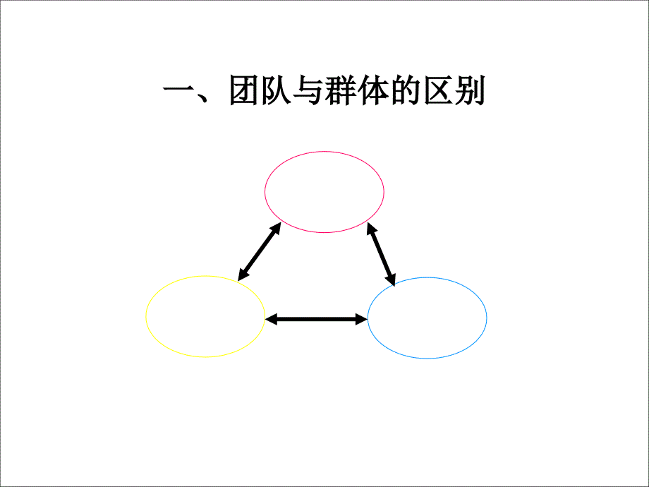 目标管理的操作流程_第2页