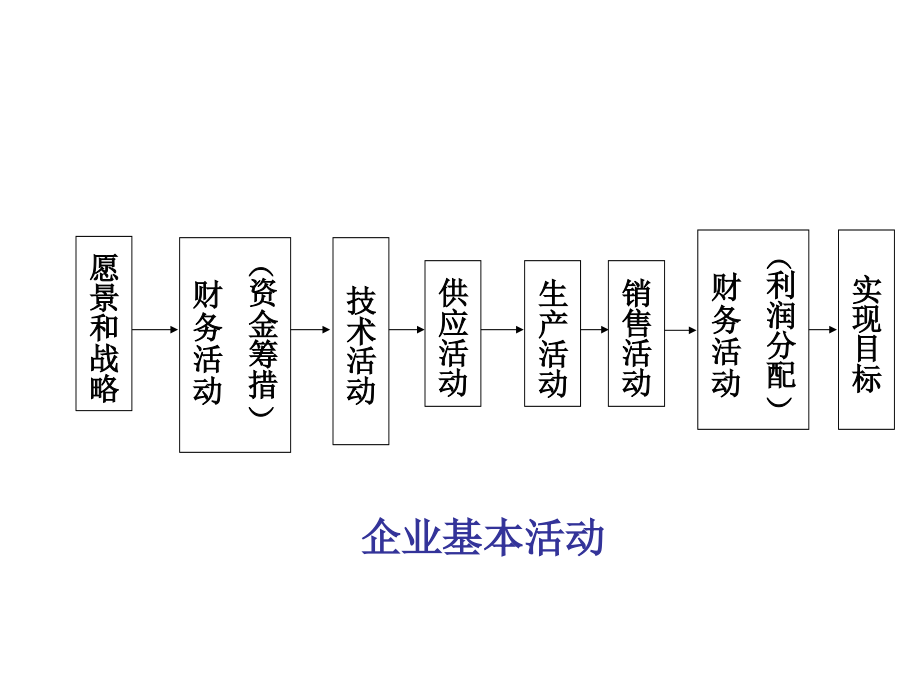 某食品公司生产与运作管理课件_第4页