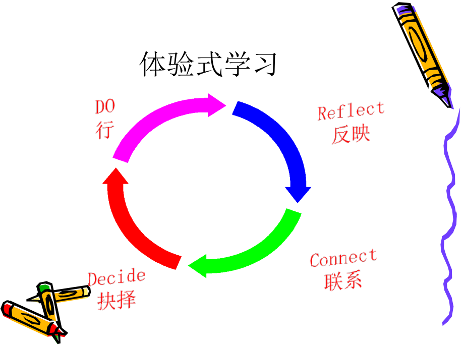 高绩效团队建设培训教材1_第3页