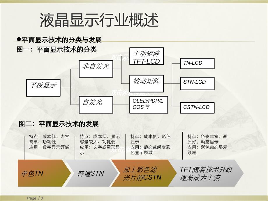 液晶显示行业研究分析课件_第3页