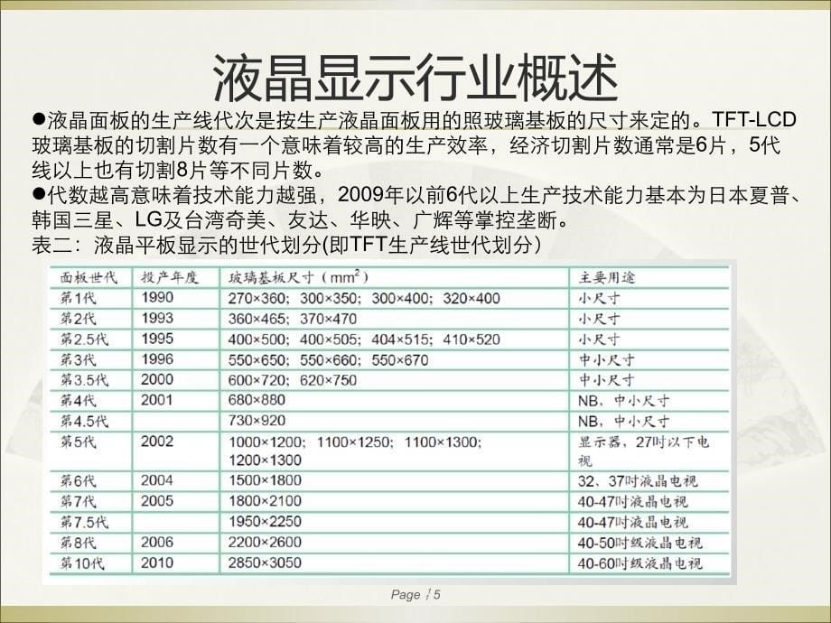 液晶显示行业研究分析课件_第5页