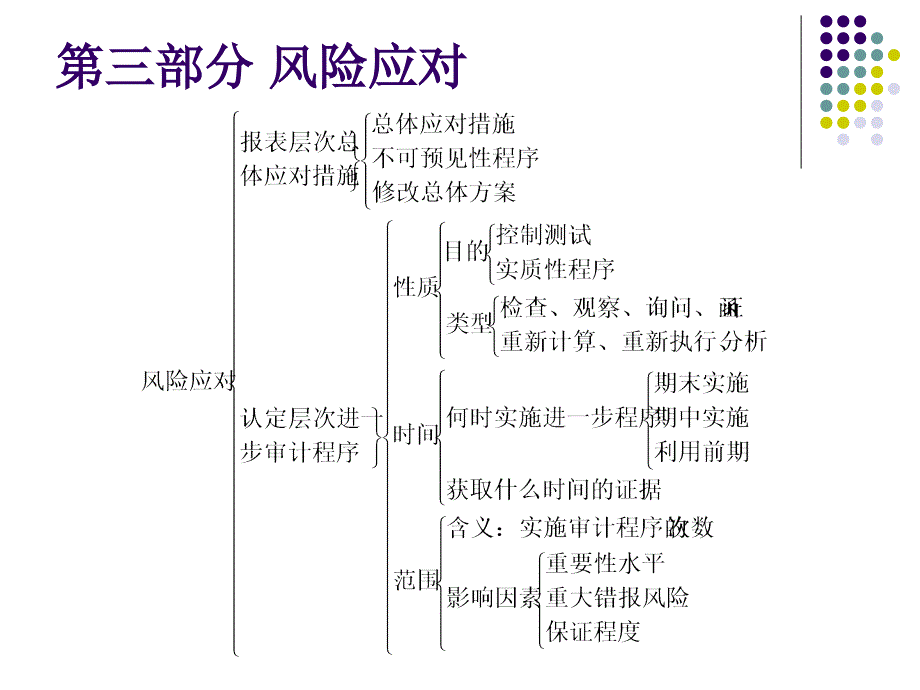 重大错报风险的识别评估与应对讲义_第2页