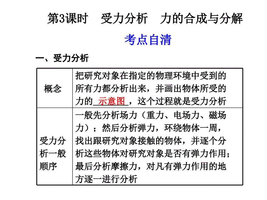 力的受力分析_第1页