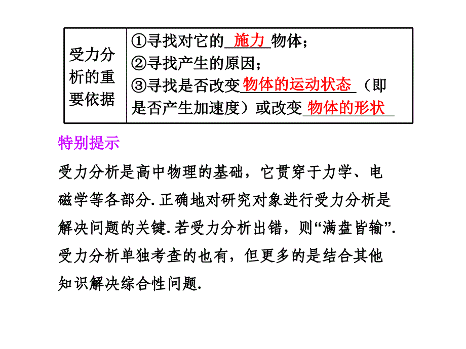 力的受力分析_第2页