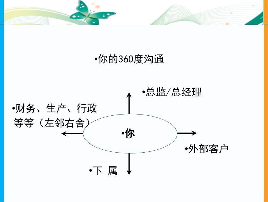 销售人员的沟通与谈判技巧讲义_第3页