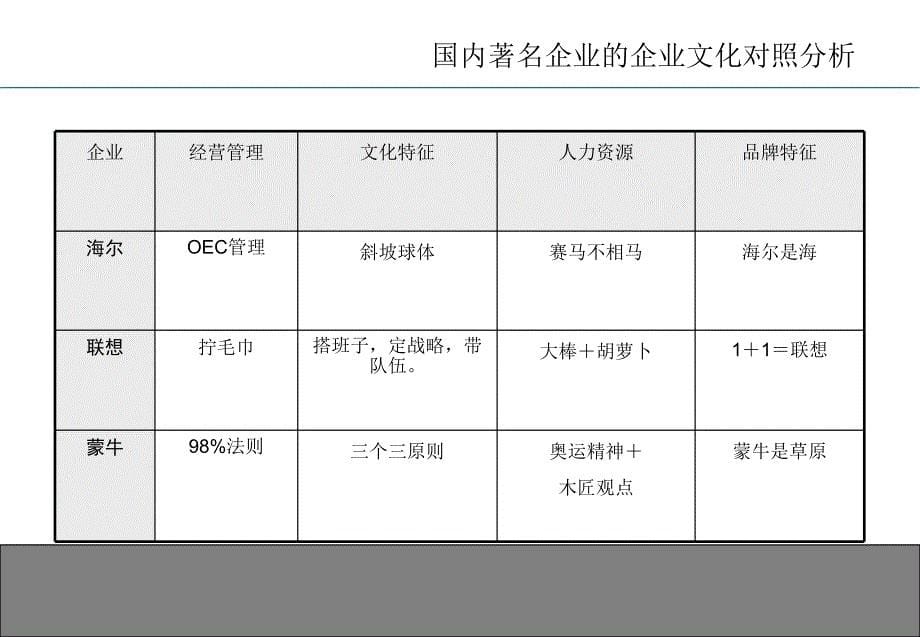 打造高效执行企业文化教材_第5页