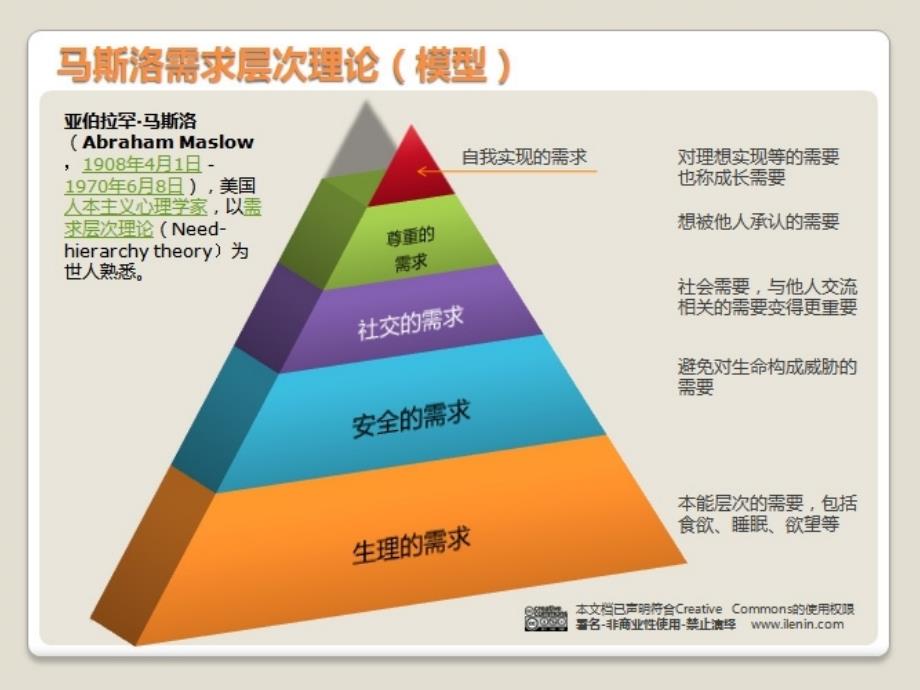 汽车4s店接待礼仪课件_第3页