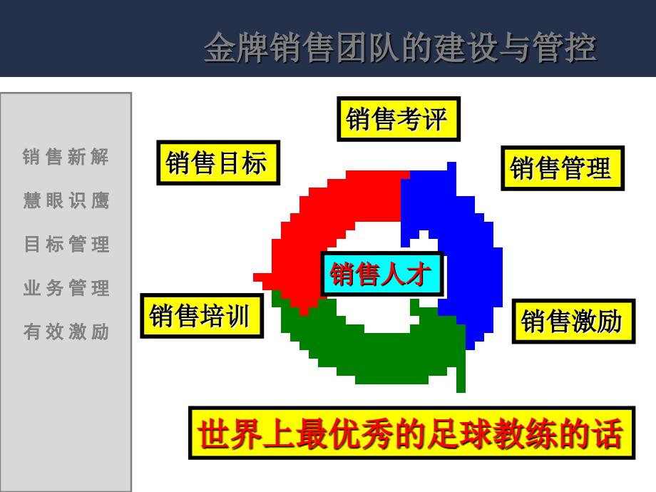 销售团队建设与管控培训教材_第4页