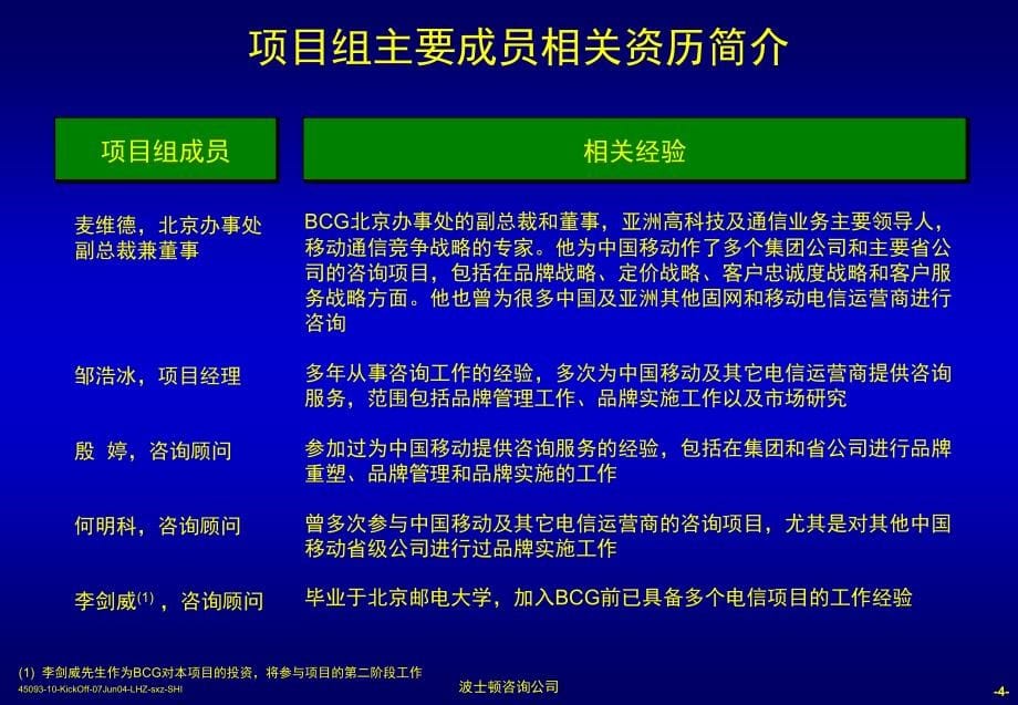 黑龙江移动公司品牌实施项目启动会_第5页