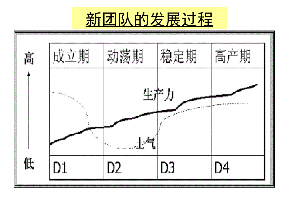 如何成为称职的管理者_第4页