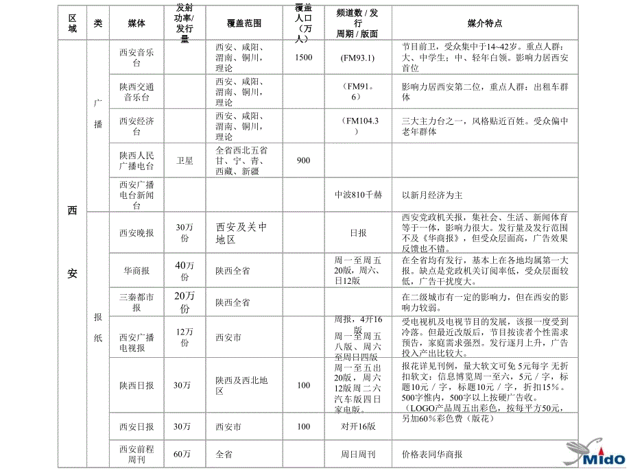 改善剂西安市场媒体策划_第4页