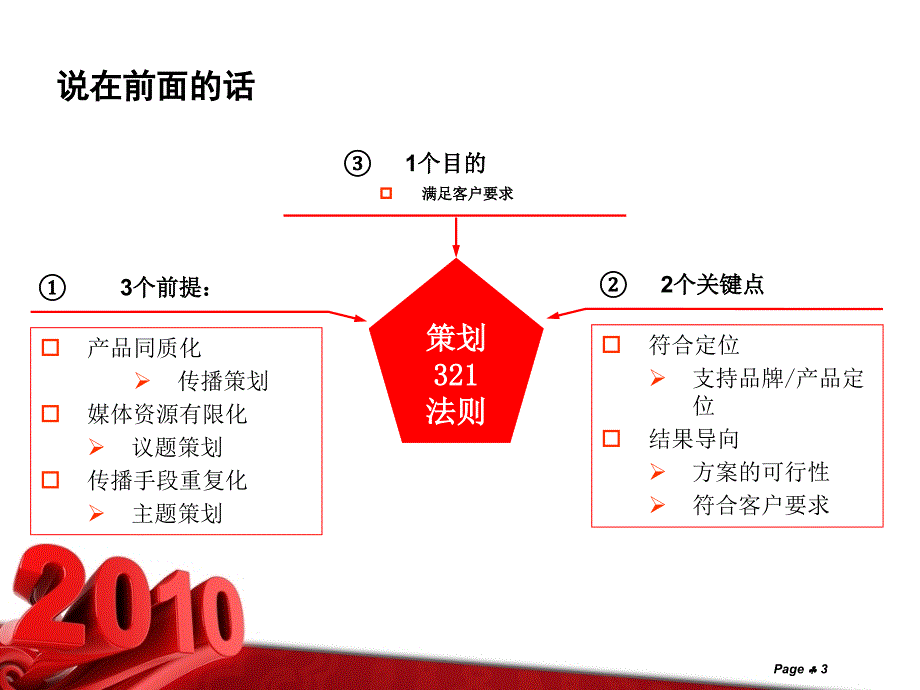 客户推广活动事件策划与执行方案_第3页