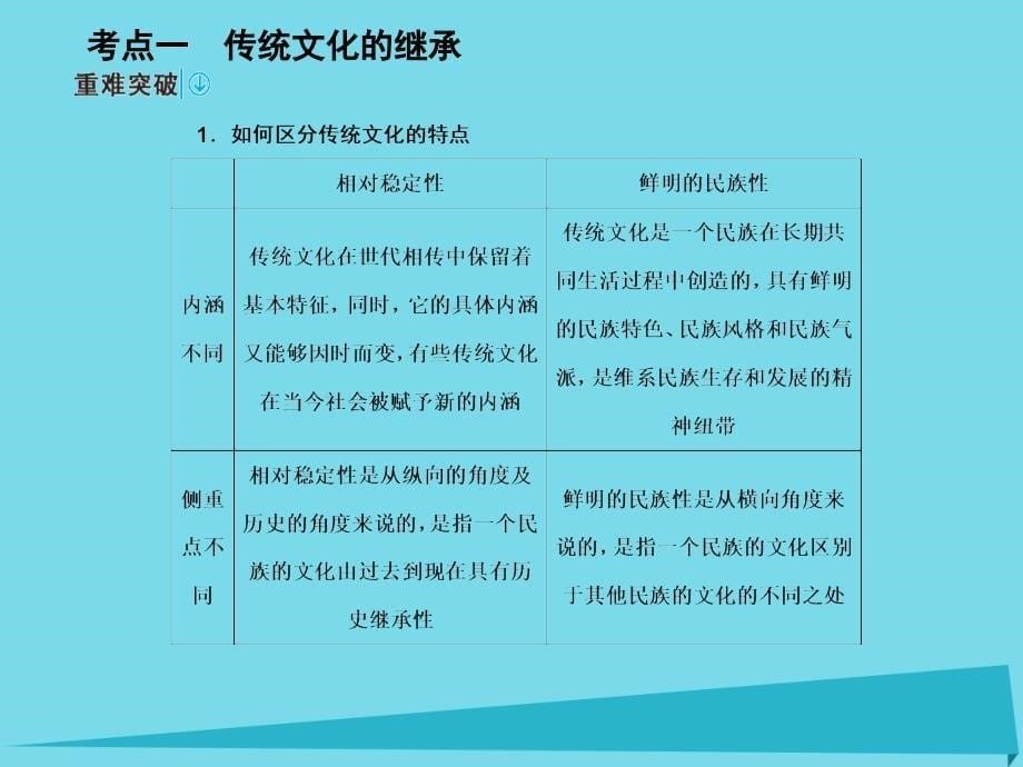 2017高考政治一轮复习-第三部分-2.4-文化的继承性与文化发展课件._第5页