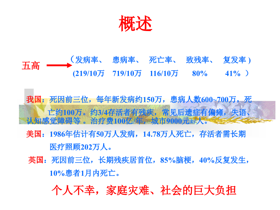 中风偏瘫现代康复治疗资料_第2页