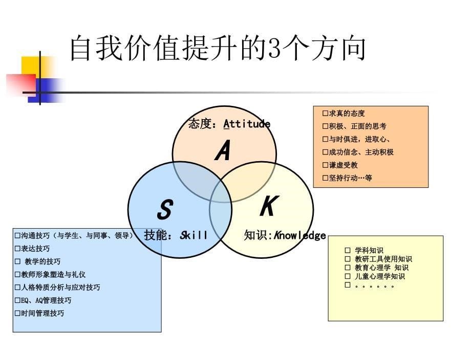 自我价值提升--做更好的自己_第5页