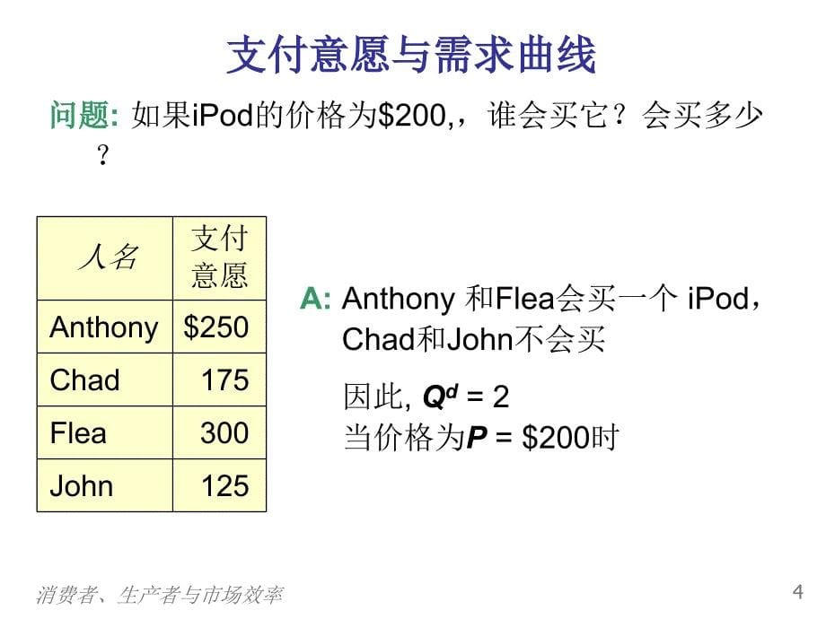 消费者生产者与市场效率场效率概述_第5页