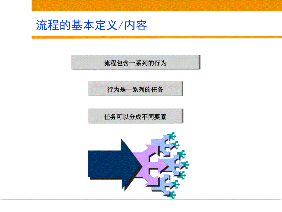 流程分析、流程描述与流程再造1_第4页