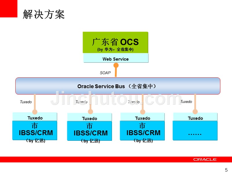 电信案例介绍_第5页