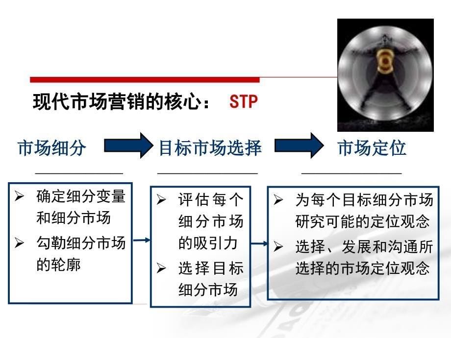 市场细分与目标市场培训讲义_第5页