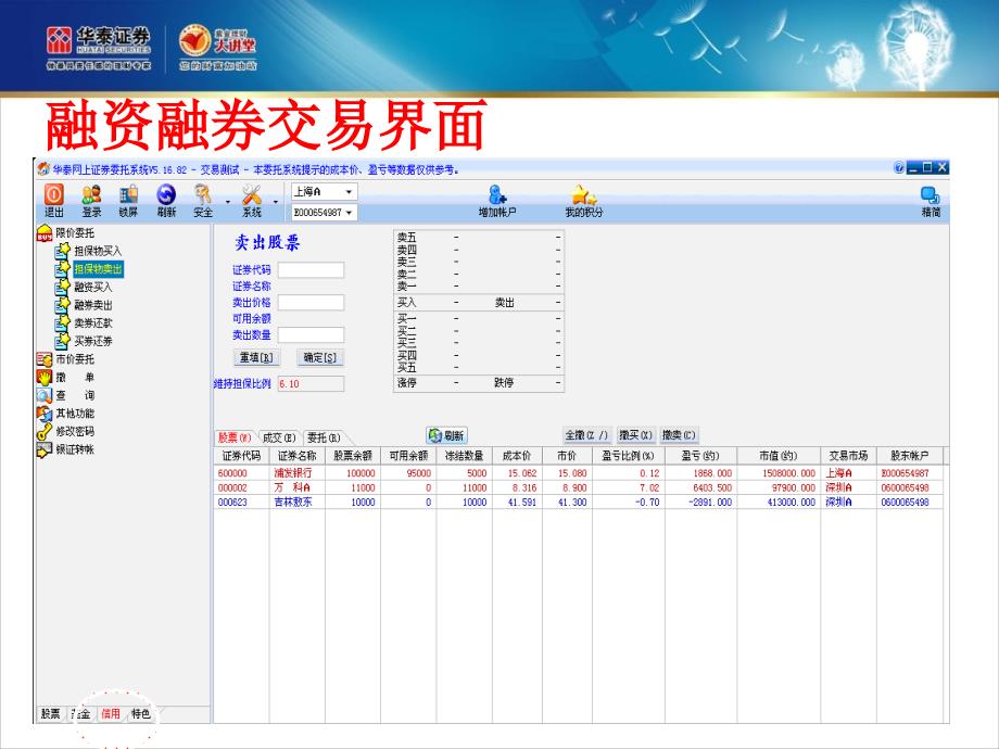 融资融券操作流程讲义_第2页