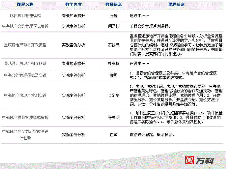 中海、龙湖、重庆万科实习生培养 (pptminimizer)_第4页