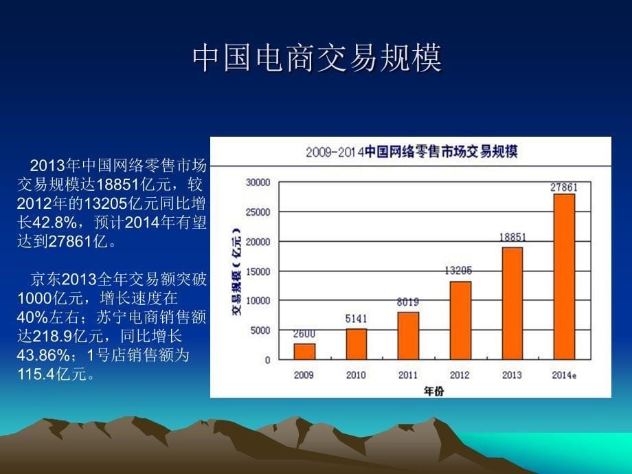 电商浪潮下的传统商业变革讲义_第5页