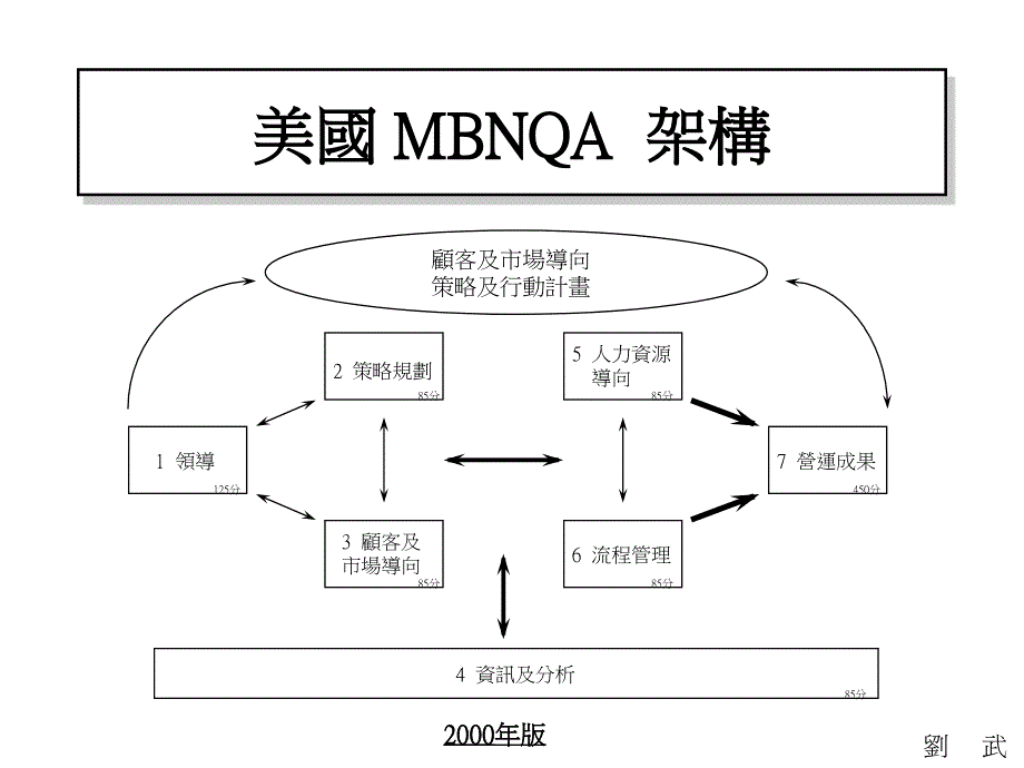 策略规划与方针管理1_第4页