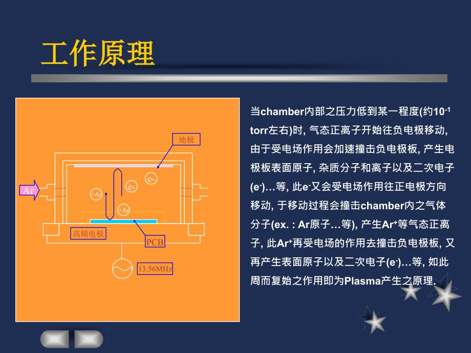 plasma工作原理资料_第2页