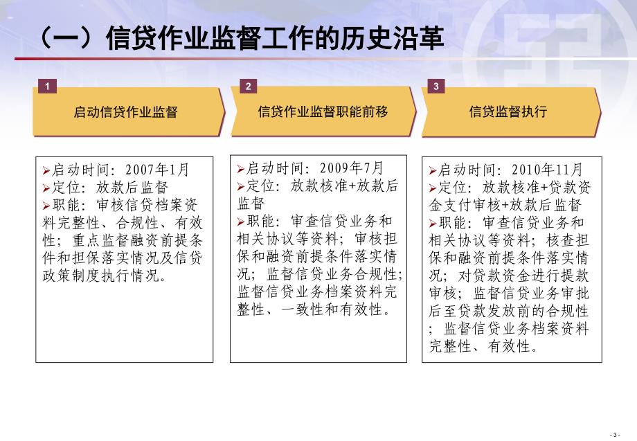 强化信贷监督执行防控信贷操作风险讲义_第4页