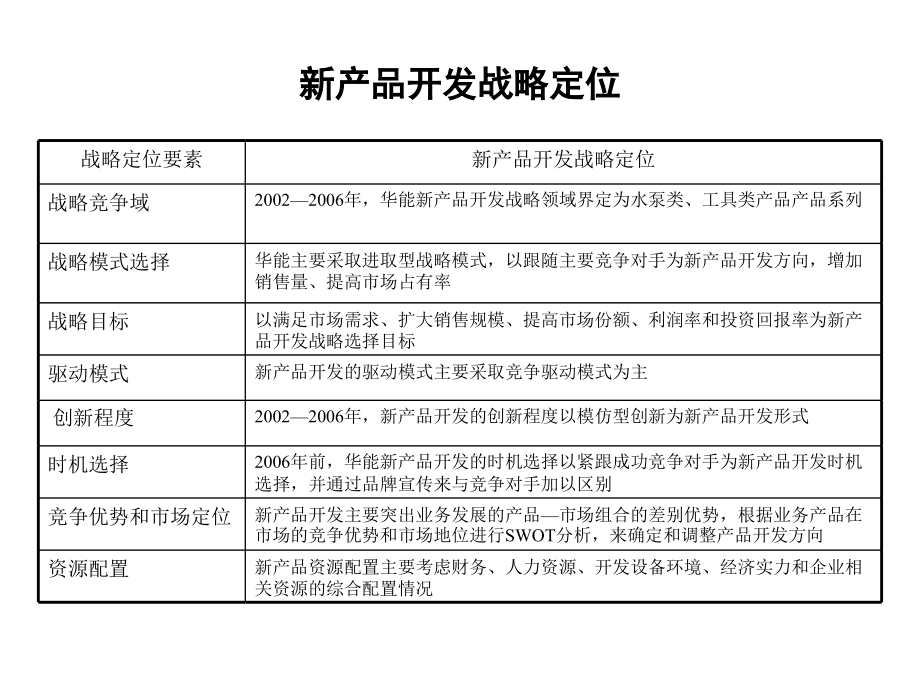 新产品开发管理设计1_第3页