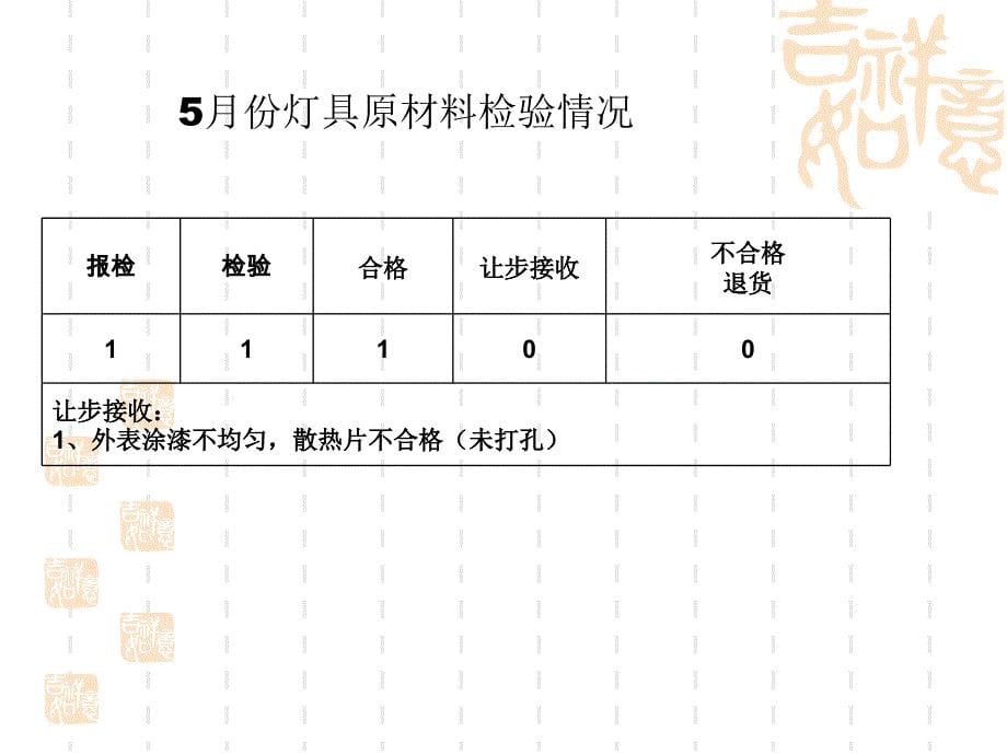 某公司无极灯五月份报告_第5页