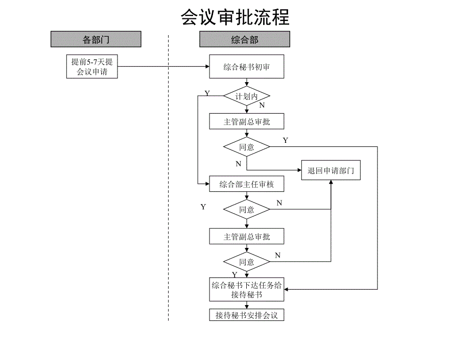 通信行业各标准流程大全38_第1页