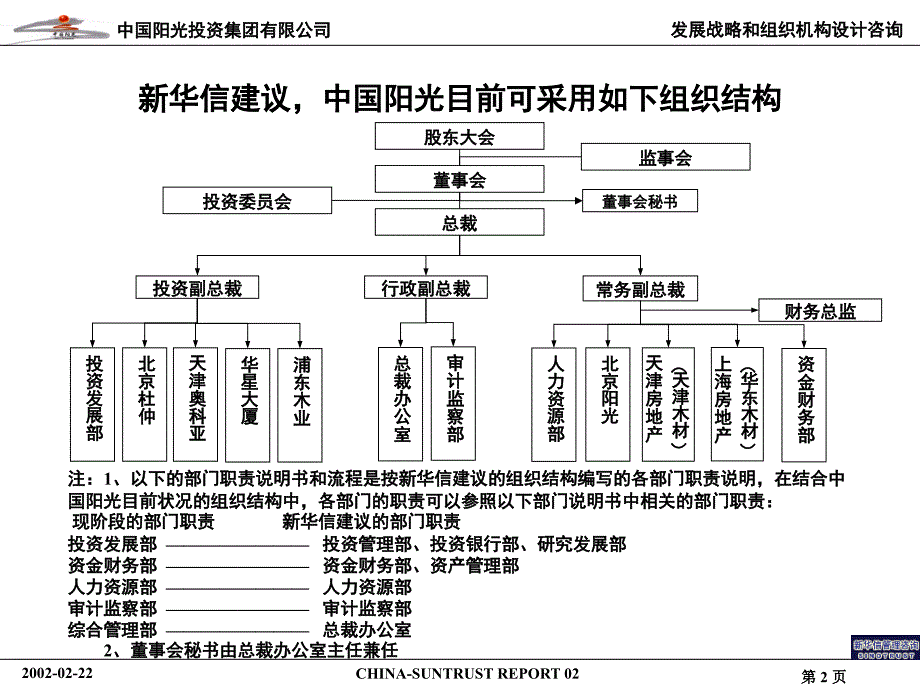 某集团有限公司组织结构及关键流程报告_第3页