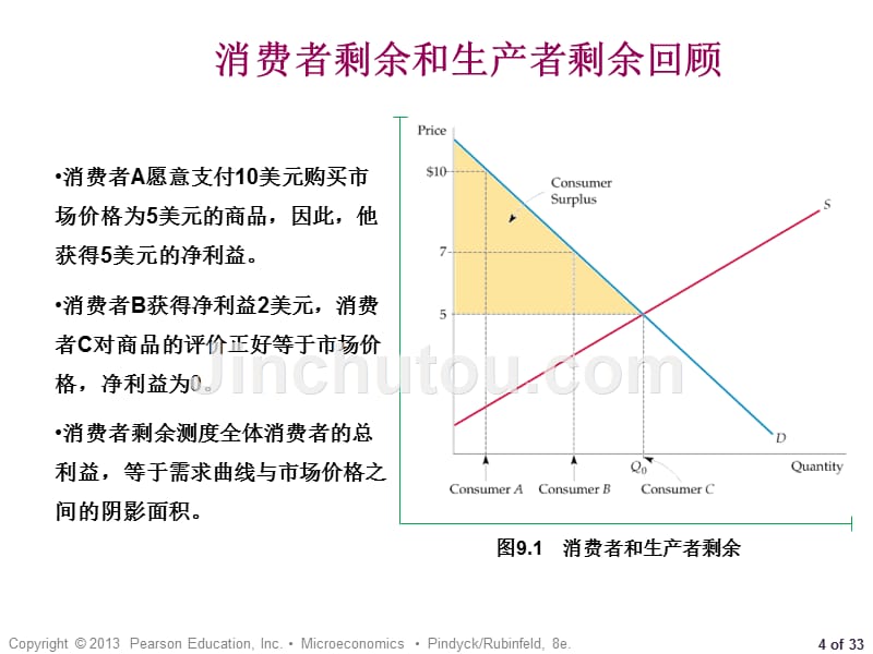 竞争性市场分析课件_第4页