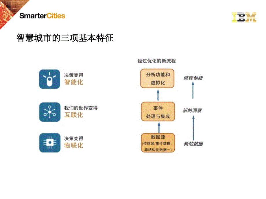 ibm 智慧城市_第4页