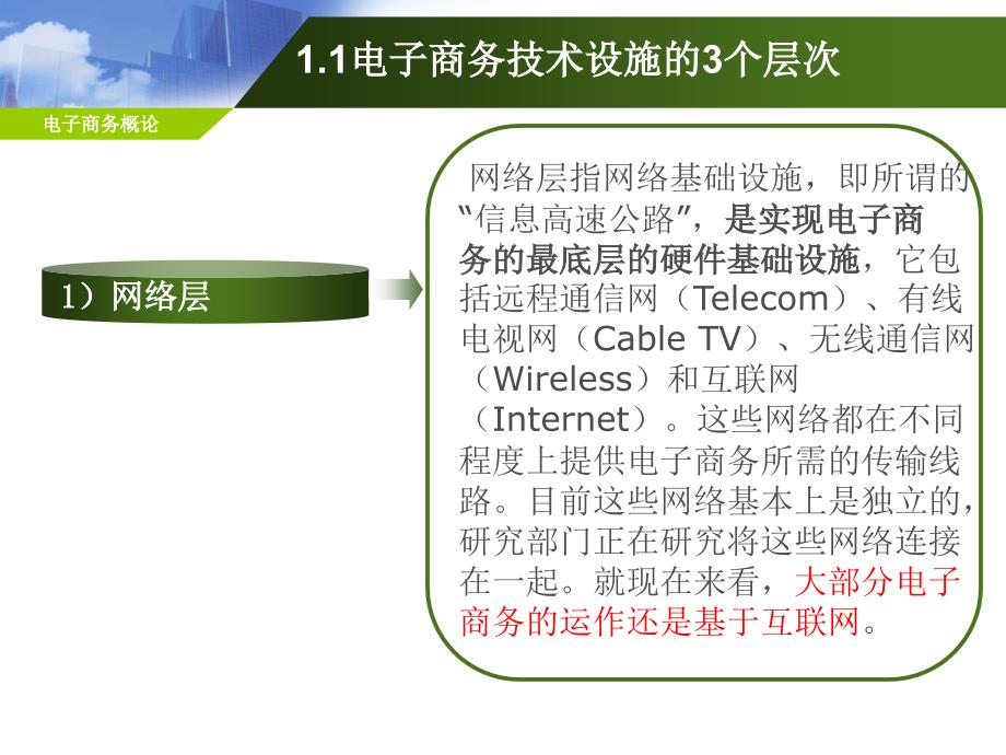 电子商务运作体系课件_第4页