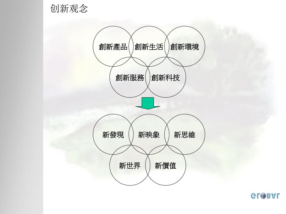 秦皇岛山海关地块产品概念规划方案_第3页