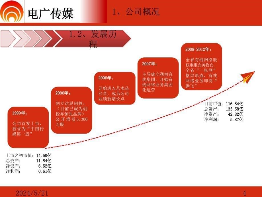 某传媒公司非公开发行股票基本情况介绍_第5页