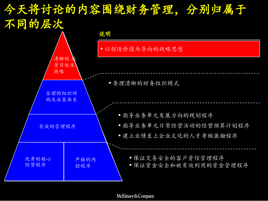 建立成功的财务管理体系教材_第4页