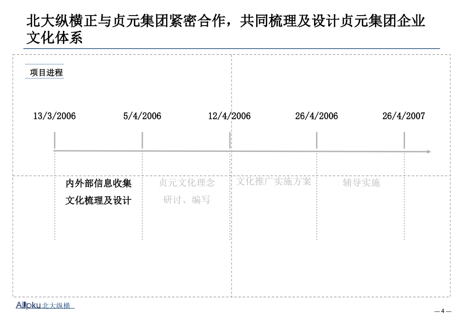 某集团企业文化梳理及设计报告_第4页